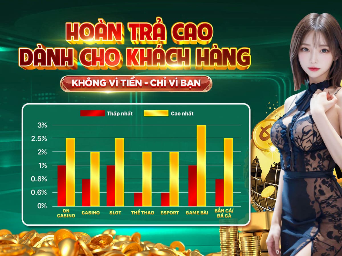Quay Miễn Phí 200 Vòng Trên Slots Nóng